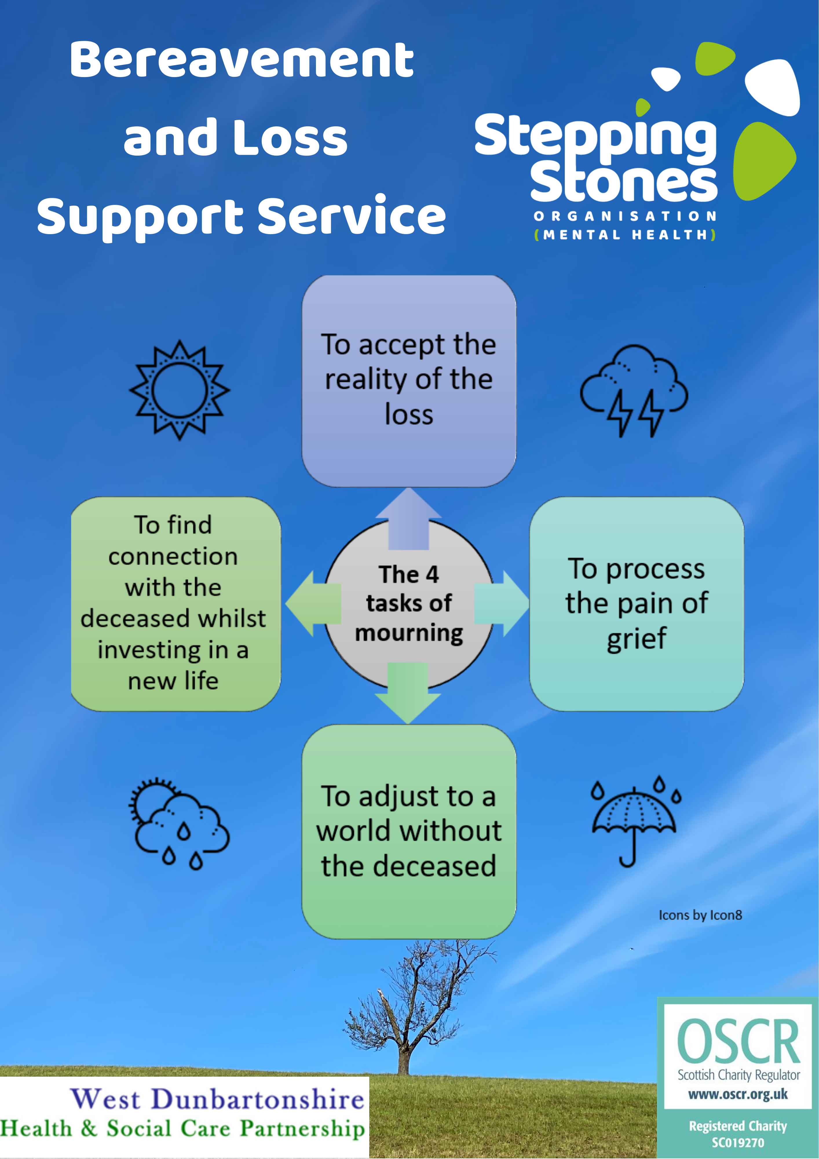 Clydesider Bereavement and Loss Service flyer