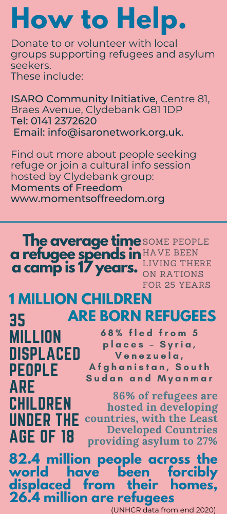 An infographic on "How to Help" and listing local refugee charities, and statistics about the refugee crisis.