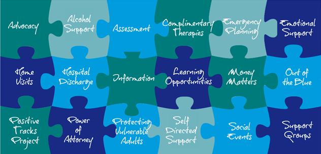 list of areas Carers WD can provide support in